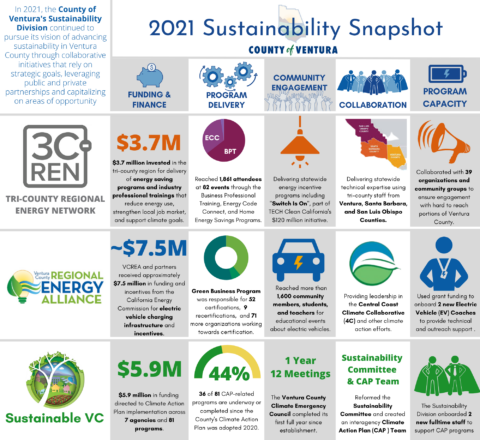 2021 Sustainability Snapshot