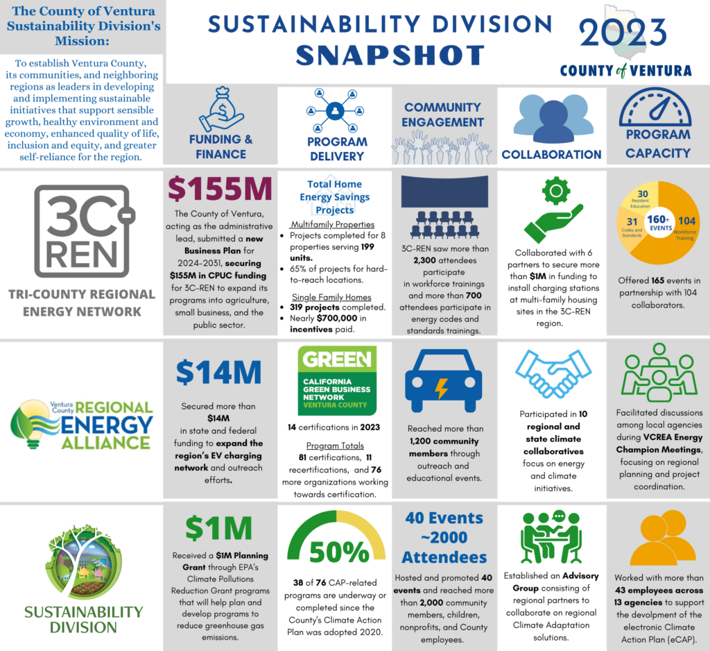 Final 2023 Sustainability Snapshot